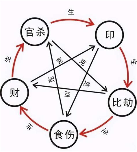 七煞 意思|八字里面的七杀格是什么意思 八字七杀格取用与行运吉凶分析